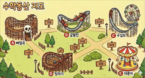 가중치 합으로 놀이기구 최단 경로 파악하죠