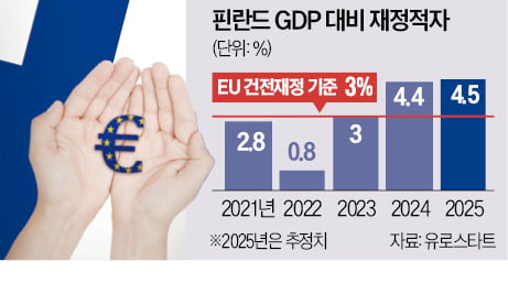 복지 축소 나선 '복지 천국' 핀란드