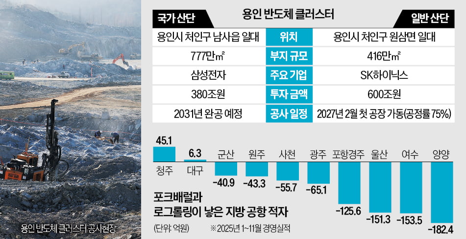 반도체공장 놓고 표 계산…경제 망치는 '바보 정치'