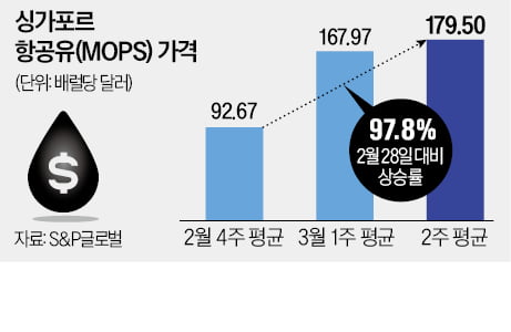 공장 셧다운에 사재기…중동발 실물경제 '충격'