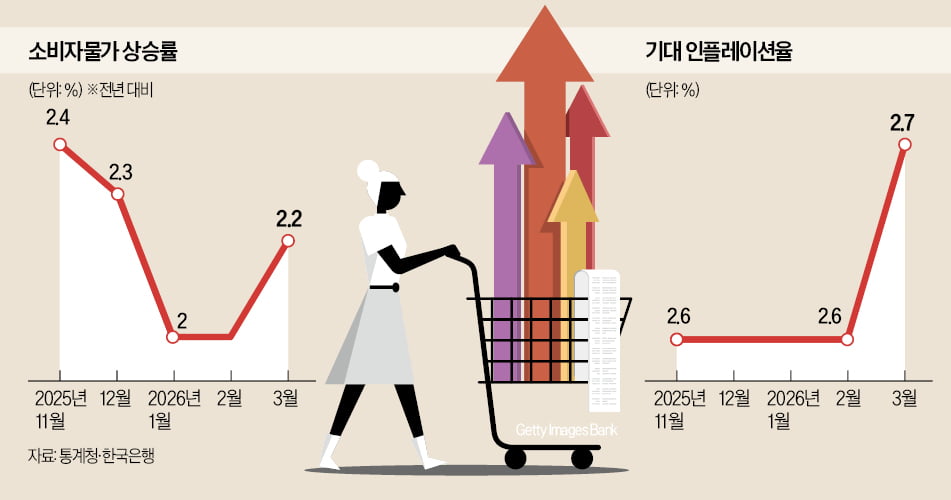 오른다고 믿으면 진짜 오른다? 물가를 조종하는 '기대심리'의 마법
