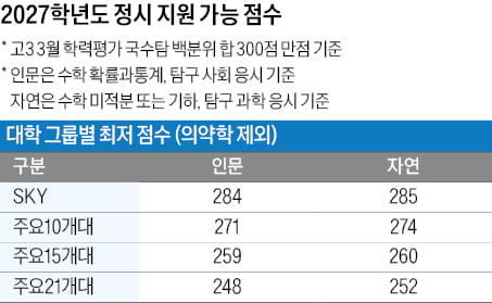 이과생도 사탐으로 도망친다?🏃♂️ 역대급 '사탐런' 터진 3월 첫 학평