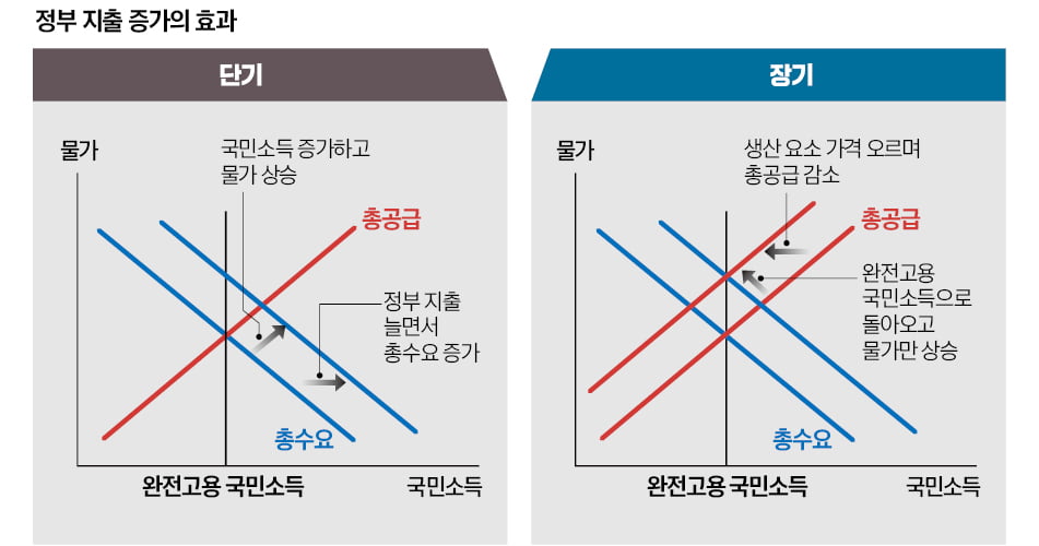 세금 vs 국채 vs 돈 찍기… 정부가 돈 구하는 3가지 마법과 그 대가