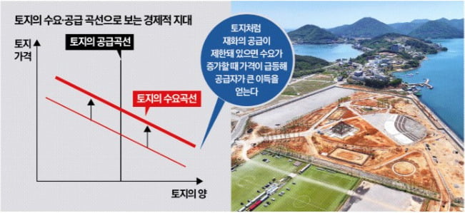 국민보다 기득권 앞세우는 지대 추구의 민낯