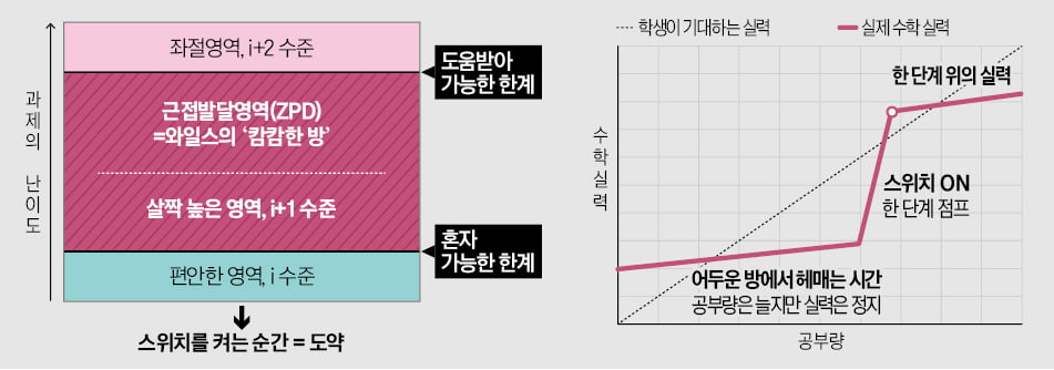 캄캄한 방에서 스위치 찾는 시간 견뎌야