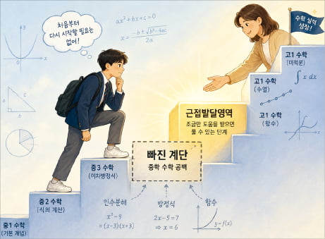 '외계어' 같은 수학? 지금 시작해도 늦지 않다