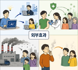 생산과 소비에서 사회적 최적 수준을 달성하려면?