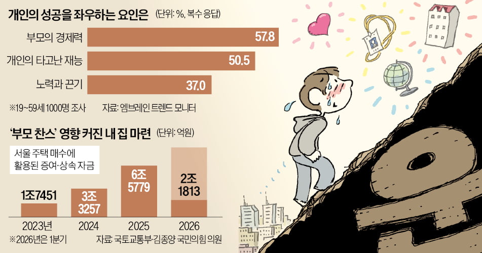 운 틔우려 관악산 가는 Z세대…인생은 운칠기삼?