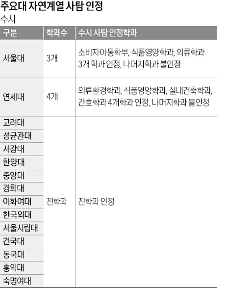 6평 끝났는데 지금 사탐으로 갈아타도 될까요?🤔